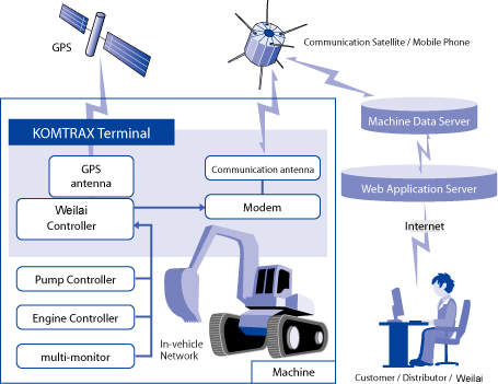 How WLMTRAX works