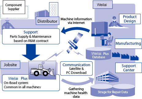 WLMTRAX Plus machine management system for mines